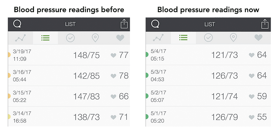 Lower your blood pressure - blood pressure readings